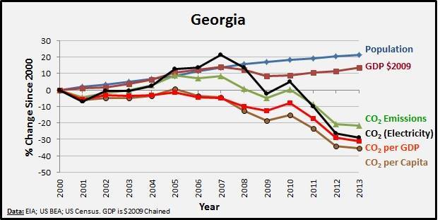 friday-facts-october-30-2015-georgia-public-policy-foundation
