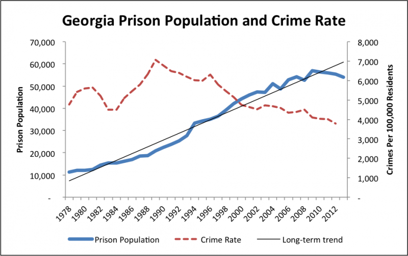prisonpop