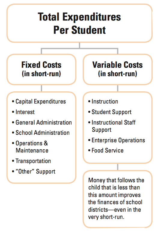 fixedcosts