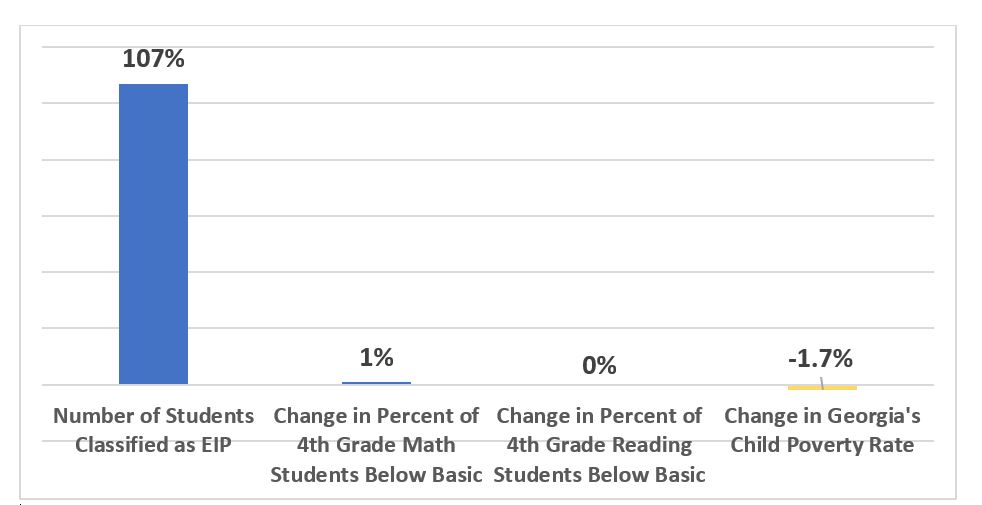 Simple Change in Law Can Save Taxpayers Over 80 Million