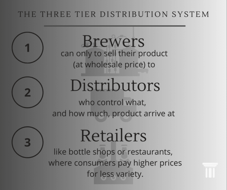 CenturyOld Beer Laws Brew Trouble for Craft Industry Public Policy Foundation